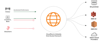 Cloudflare WAF Rules Extractor