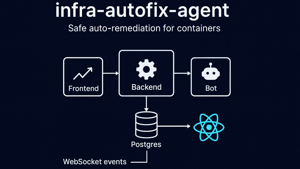 Infrastructure Auto-Remediation Platform | Mainul Hossain